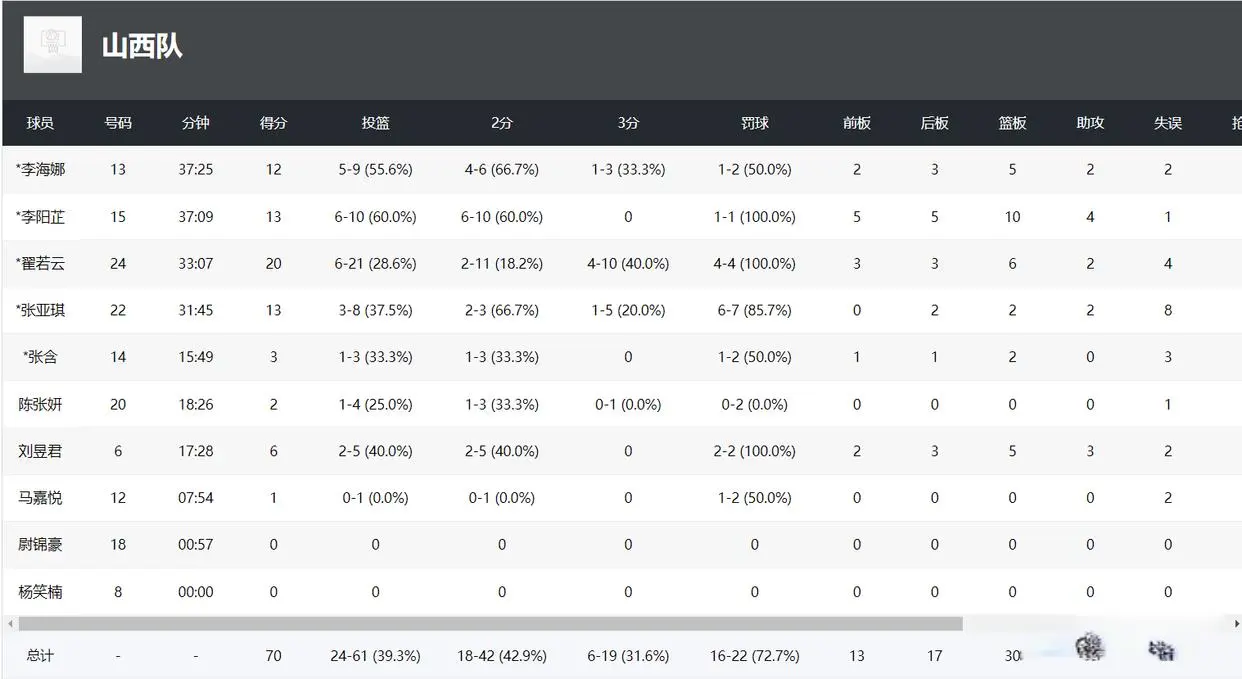 在最新一期, 最后一战中
