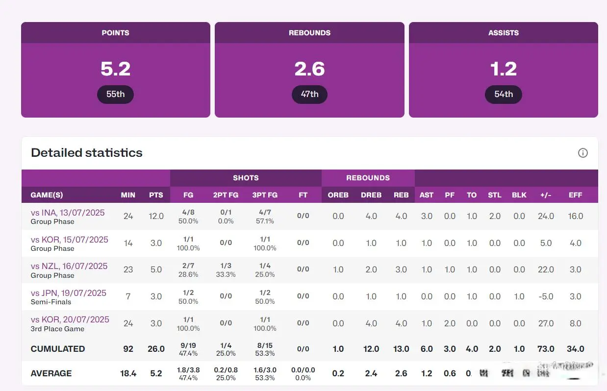 tenan, 与三分, 岁获宫鲁鸣