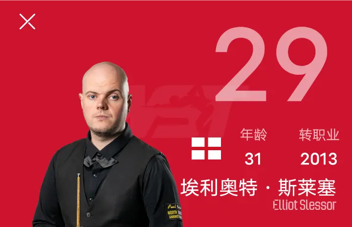 庞俊旭与希, 得主对阵排, amp 庞俊旭与希, 得主对阵排, amp