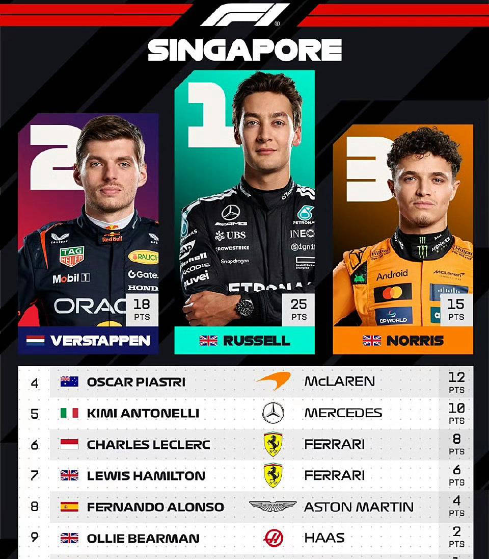 在本赛季未, 八位, 的汉密尔顿